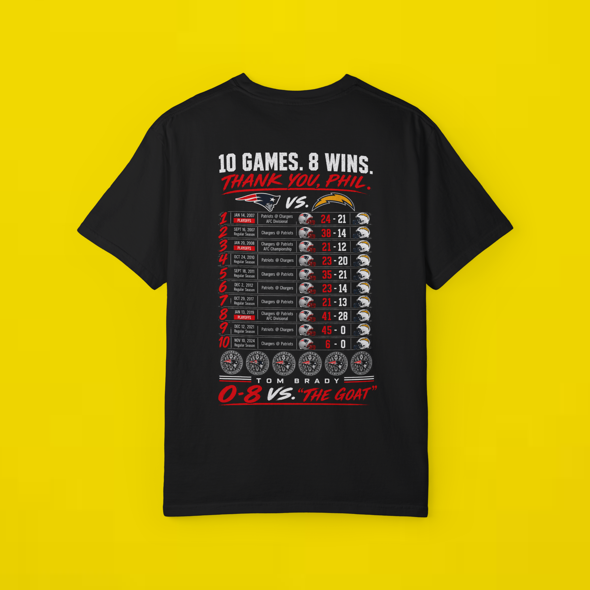 10 Games 8 Wins Thank You Phil Shirt